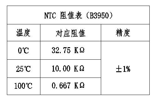 harness connector types