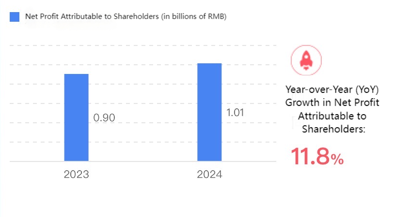 net-profit-attributable-to-shareholders-in-billions-of-rmb-02.png